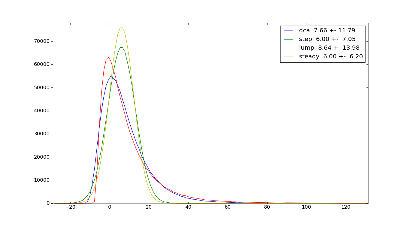 plot of distributions of profits